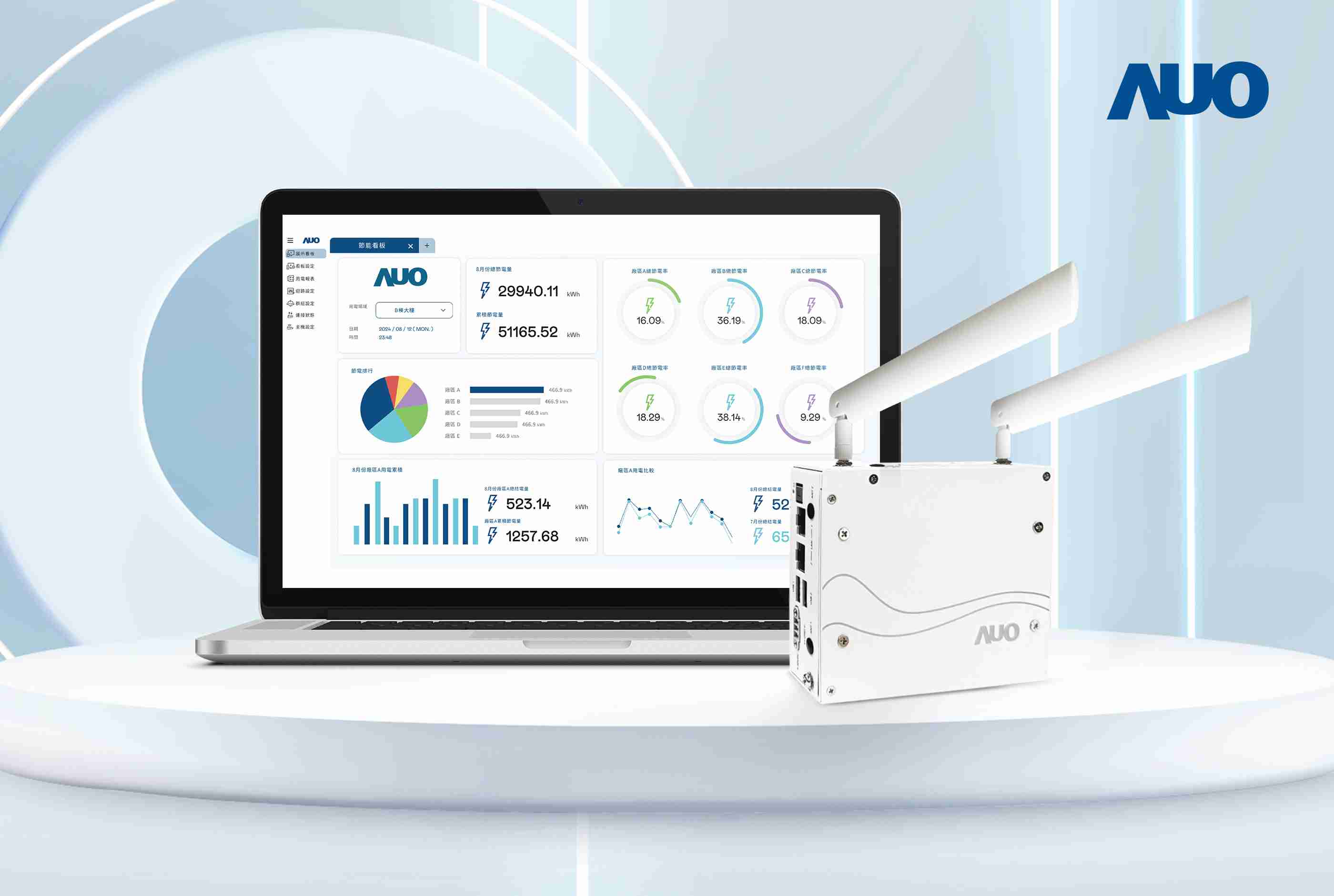 牛牛游戏研发的节能智视系统PowerVeillance实现节能可视化，，，，有效作为提升能源效率优化之依据